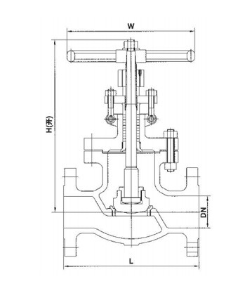 Pound grade valve globe valve series